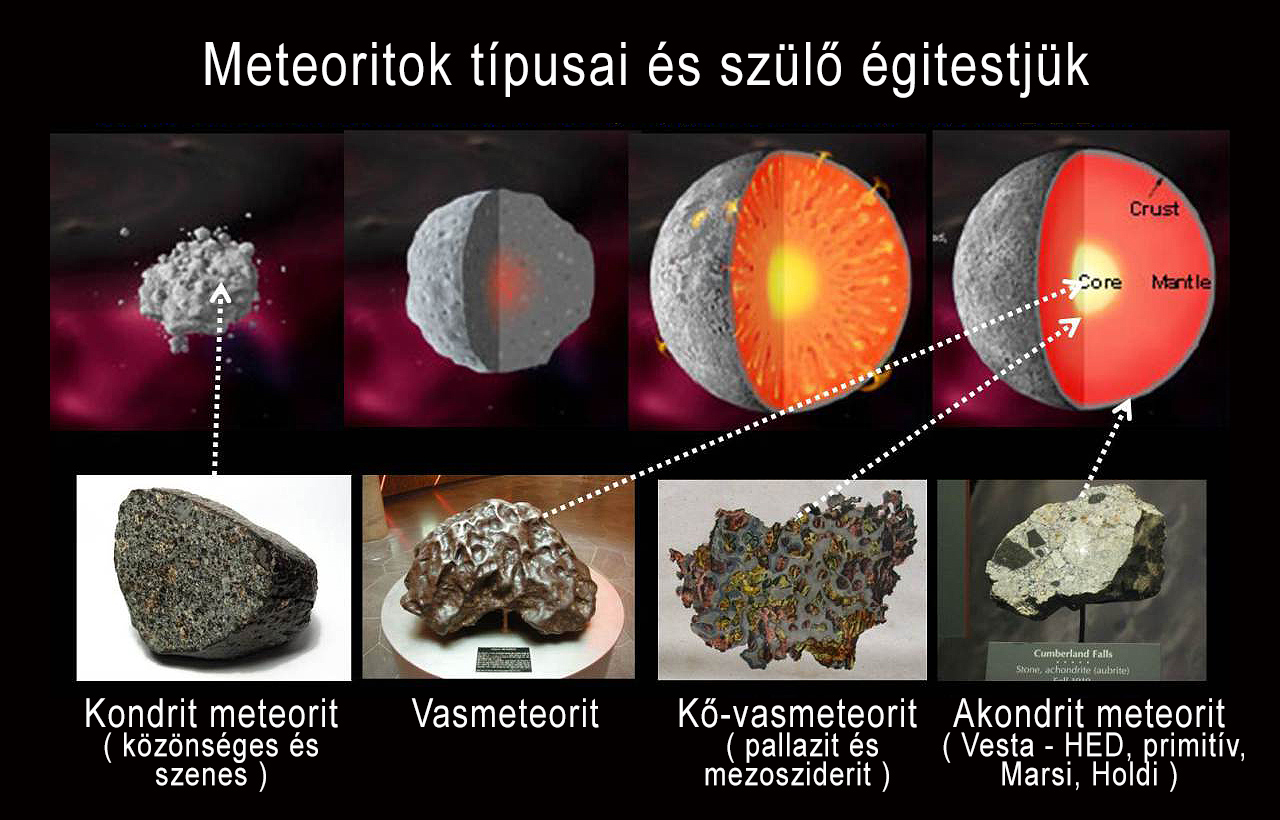 Meteoritok típusai