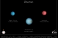 Uránusz 2020.12.31.