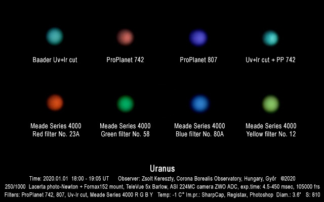 Uránusz 2020.01.01.