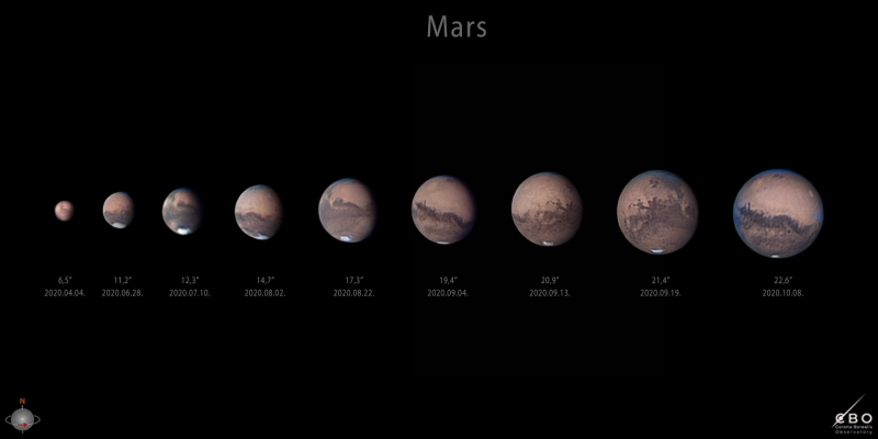 A Mars láthatósága 2020