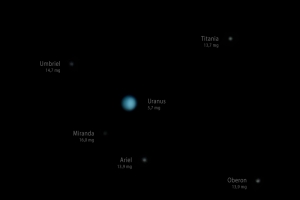 Az Uránusz és holdjai feliratokkal
